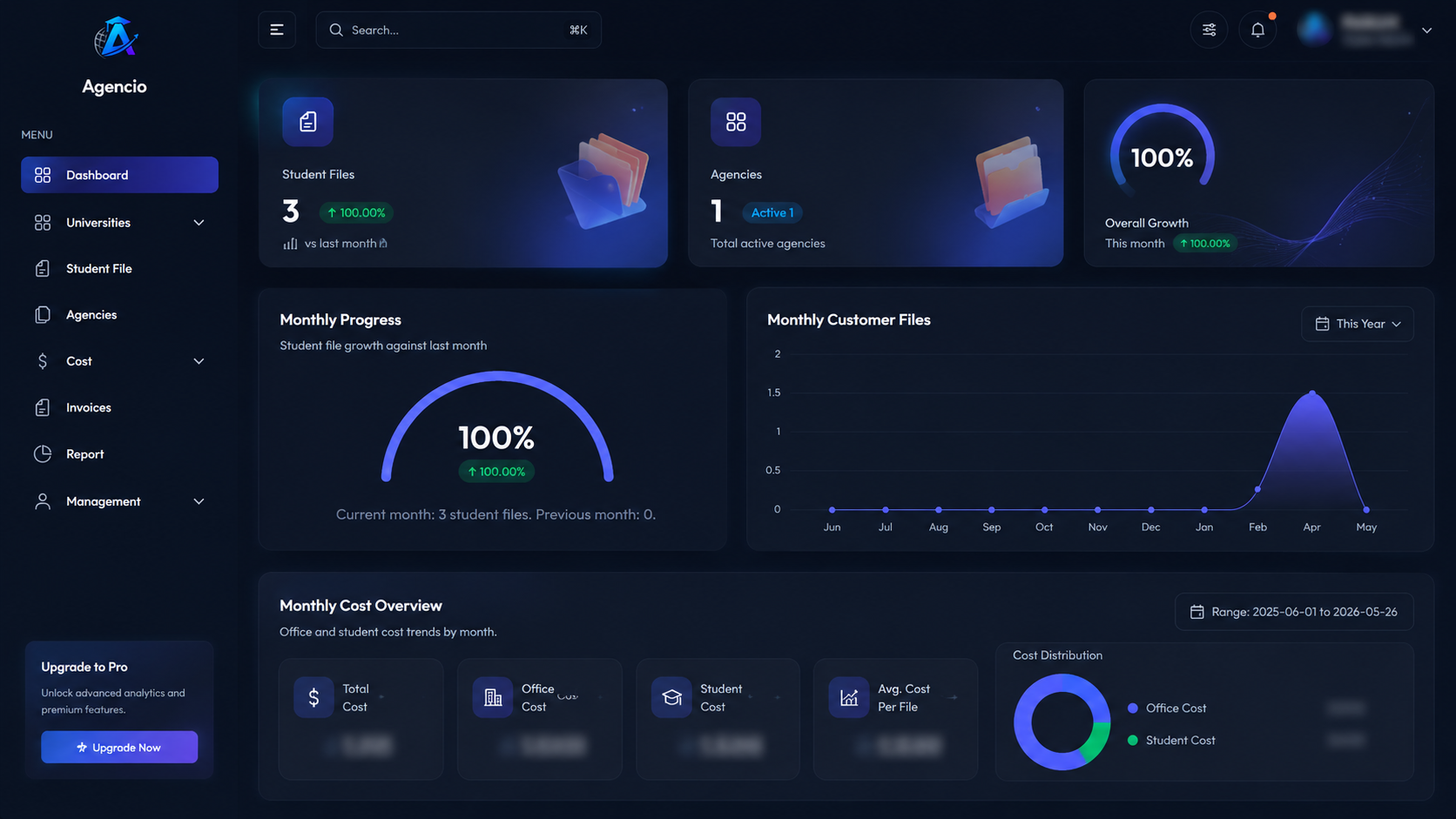 Agencio dashboard — real-time business overview