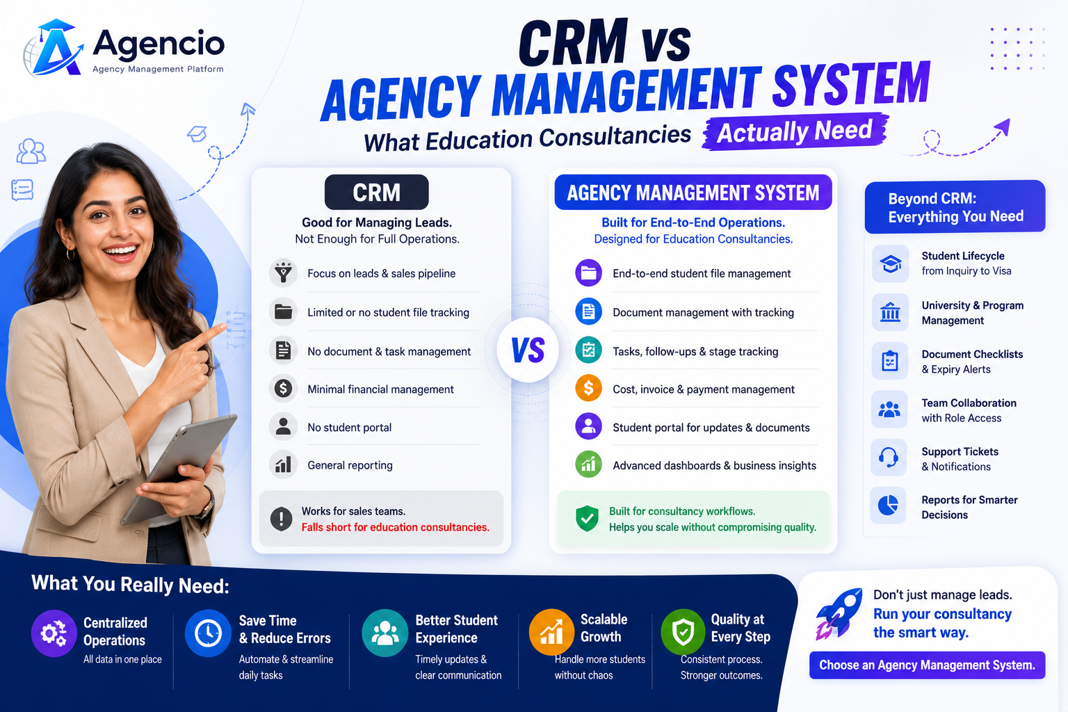 CRM vs Agency Management System: What Education Consultancies Actually Need cover