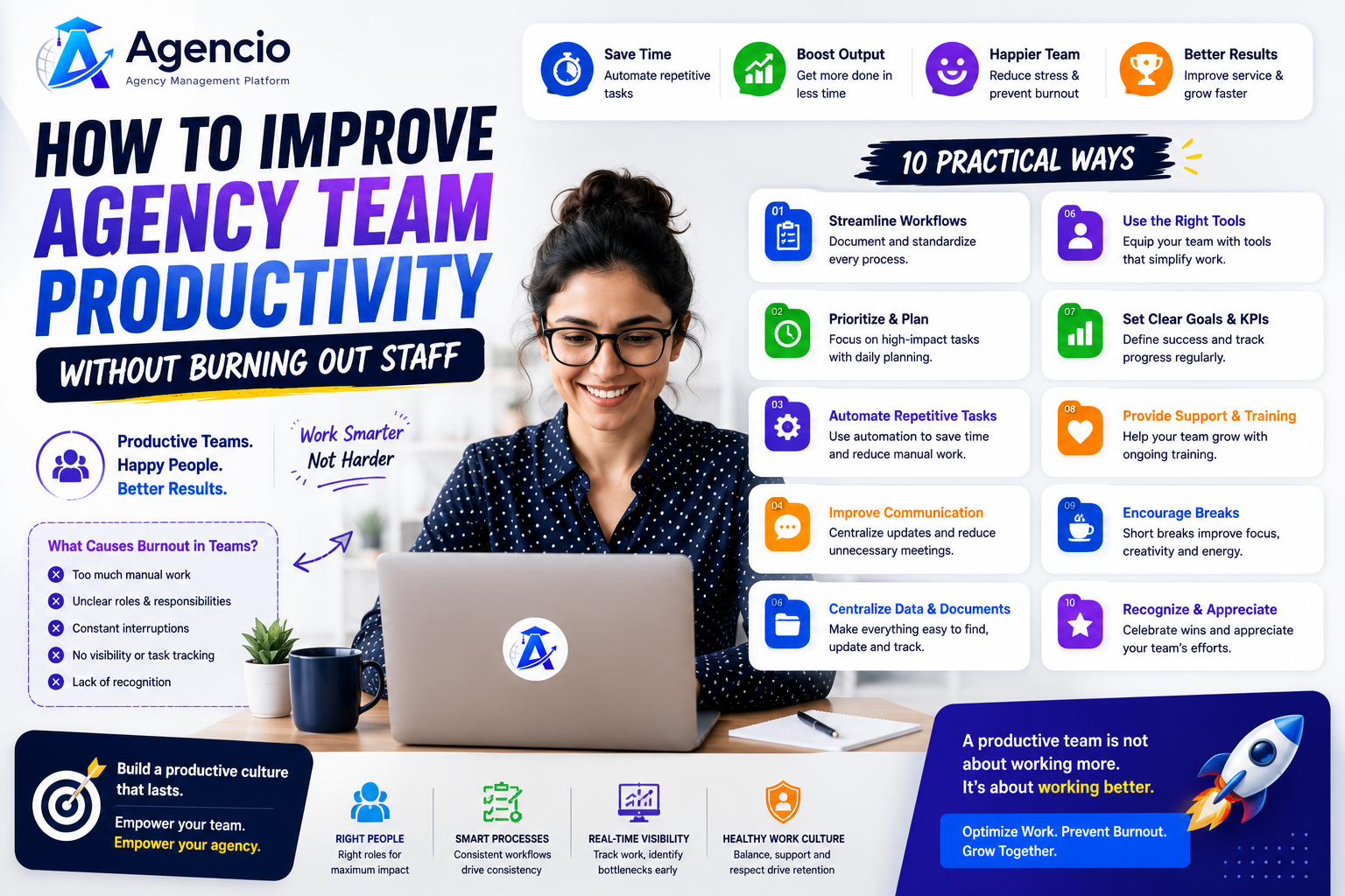 How to Improve Agency Team Productivity Without Burning Out Staff cover