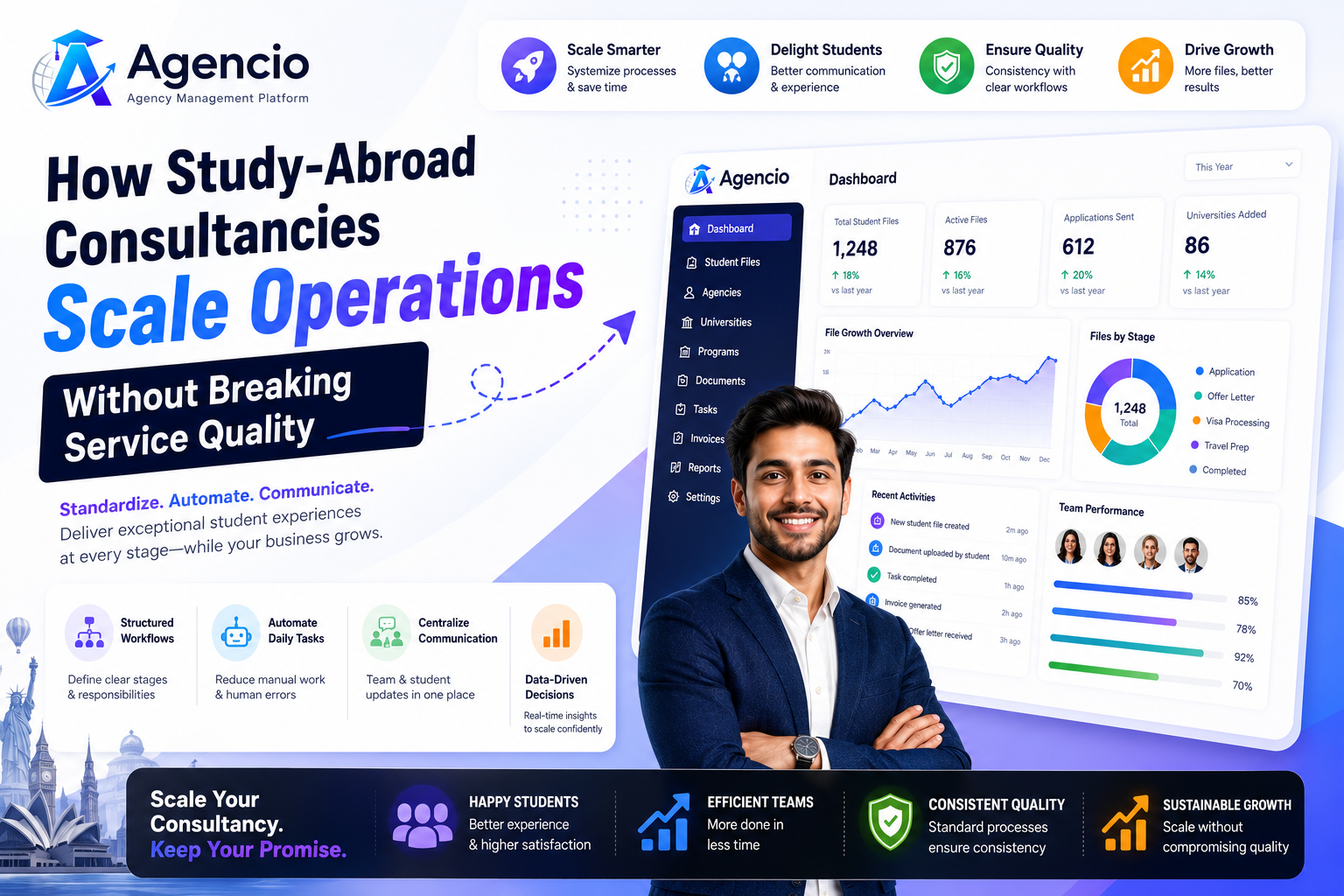 How Study-Abroad Consultancies Scale Operations Without Breaking Service Quality cover